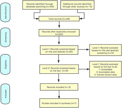 A Comparison of Antifungal Drugs and Traditional Antiseptic Medication for Otomycosis Treatment: A Systematic Review and Meta-Analysis